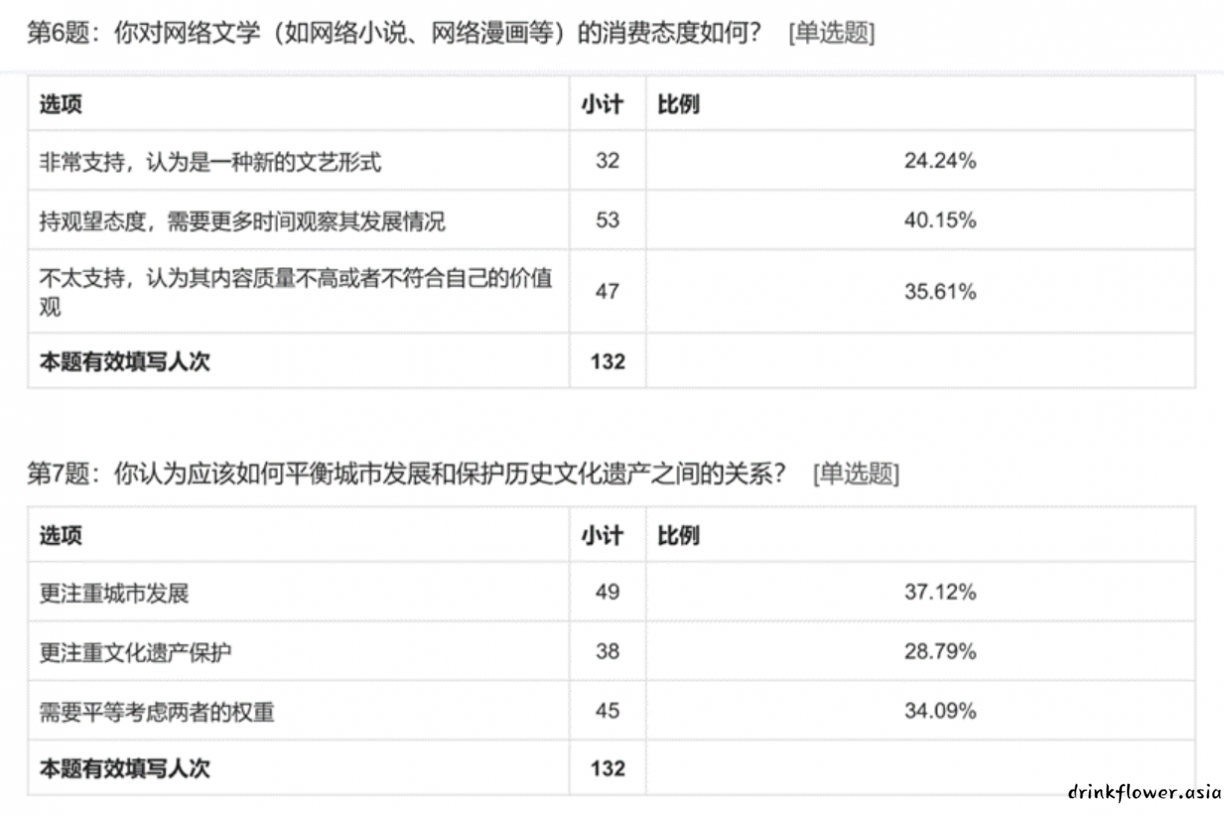 表格  描述已自动生成