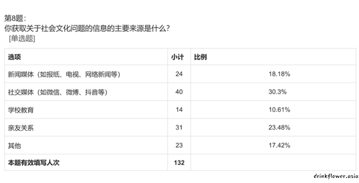 表格  描述已自动生成